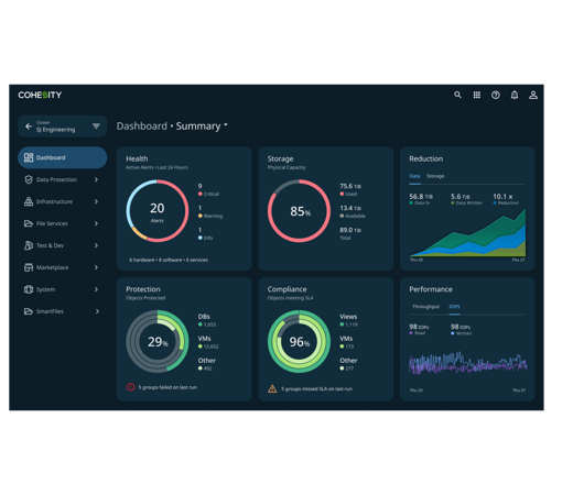 Cohesity Data Cloud User Interface