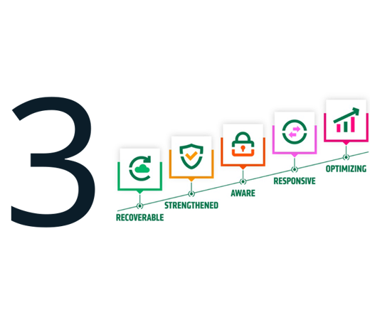 Visual Progression Of Five Stages With Large Number 3